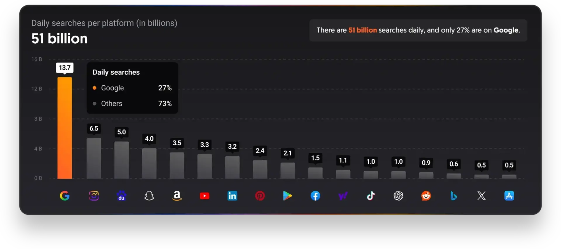 keyword research tools for aeo: answerthepublic