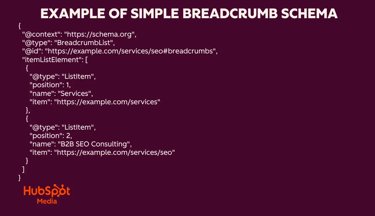 schema markup aeo, breadcrumb schema example