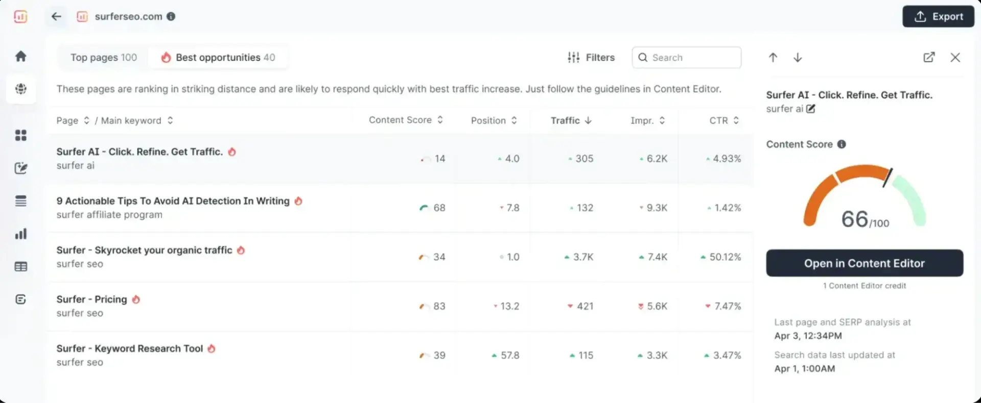 ai seo tools, surferseo