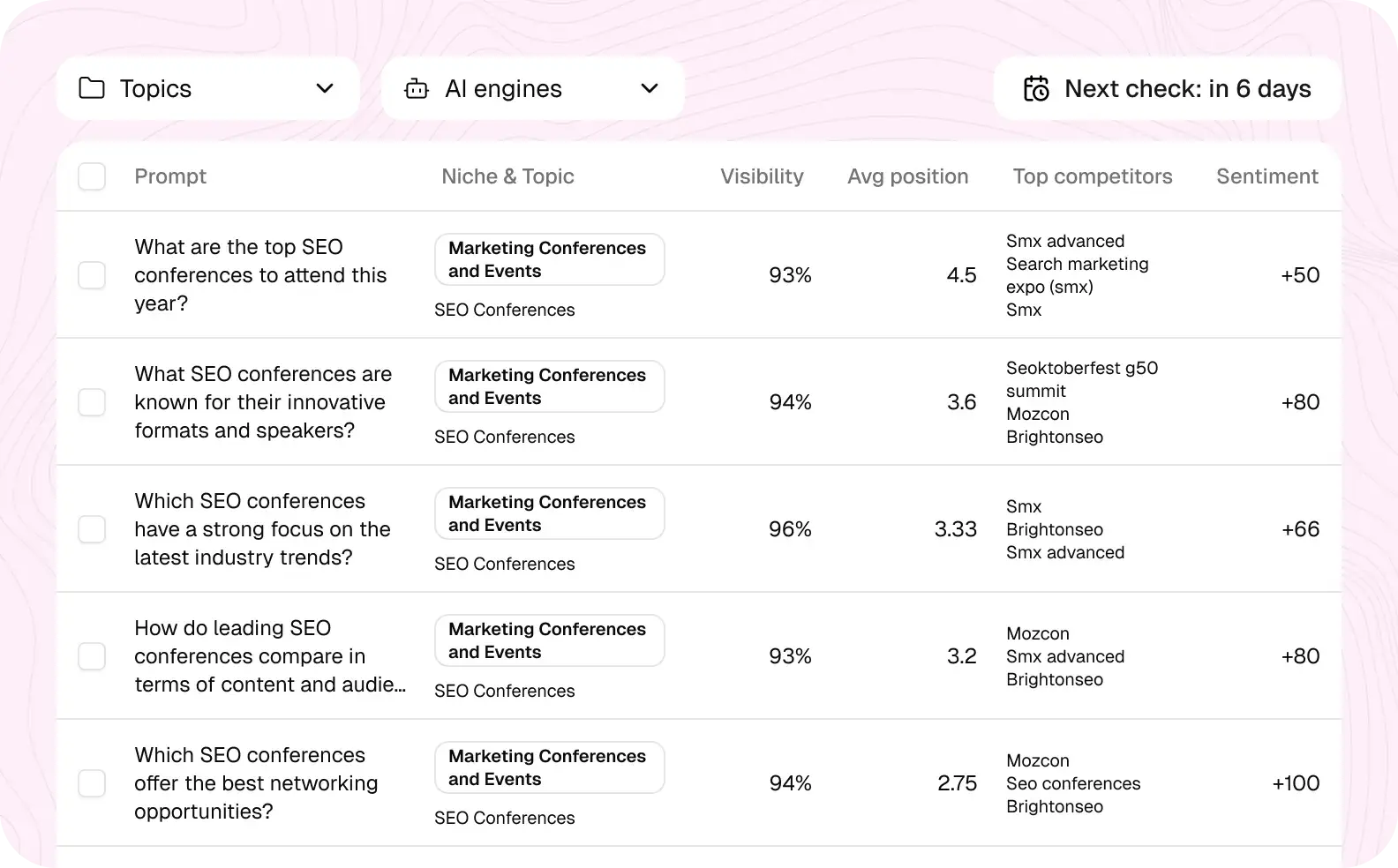 HubSpot AEO vs SE Ranking; SE Ranking AEO tracking table comparing prompts across visibility, average position, and top competitors with sentiment changes