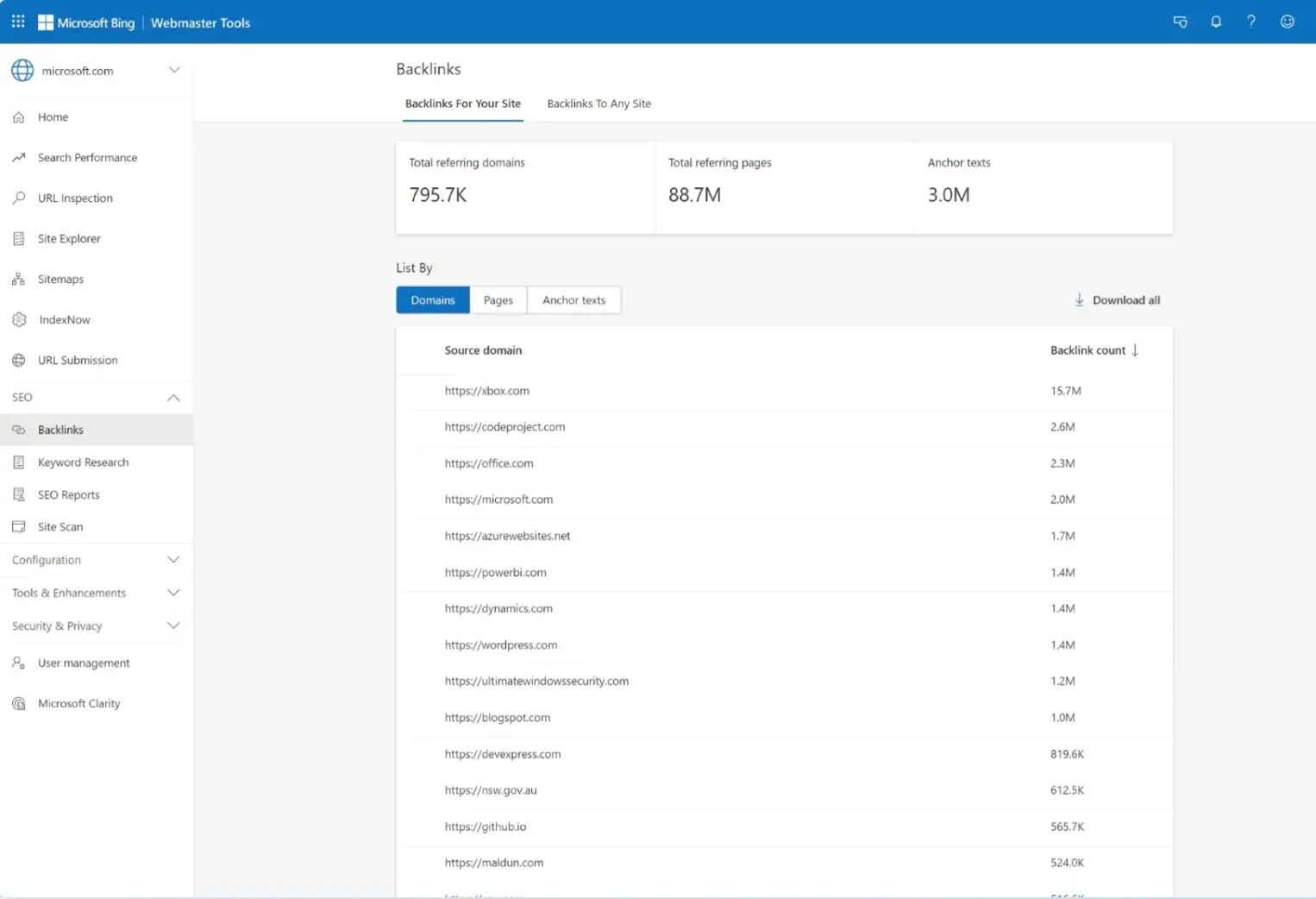 saas seo tools example bing webmaster tools backlinks for a website dashboard