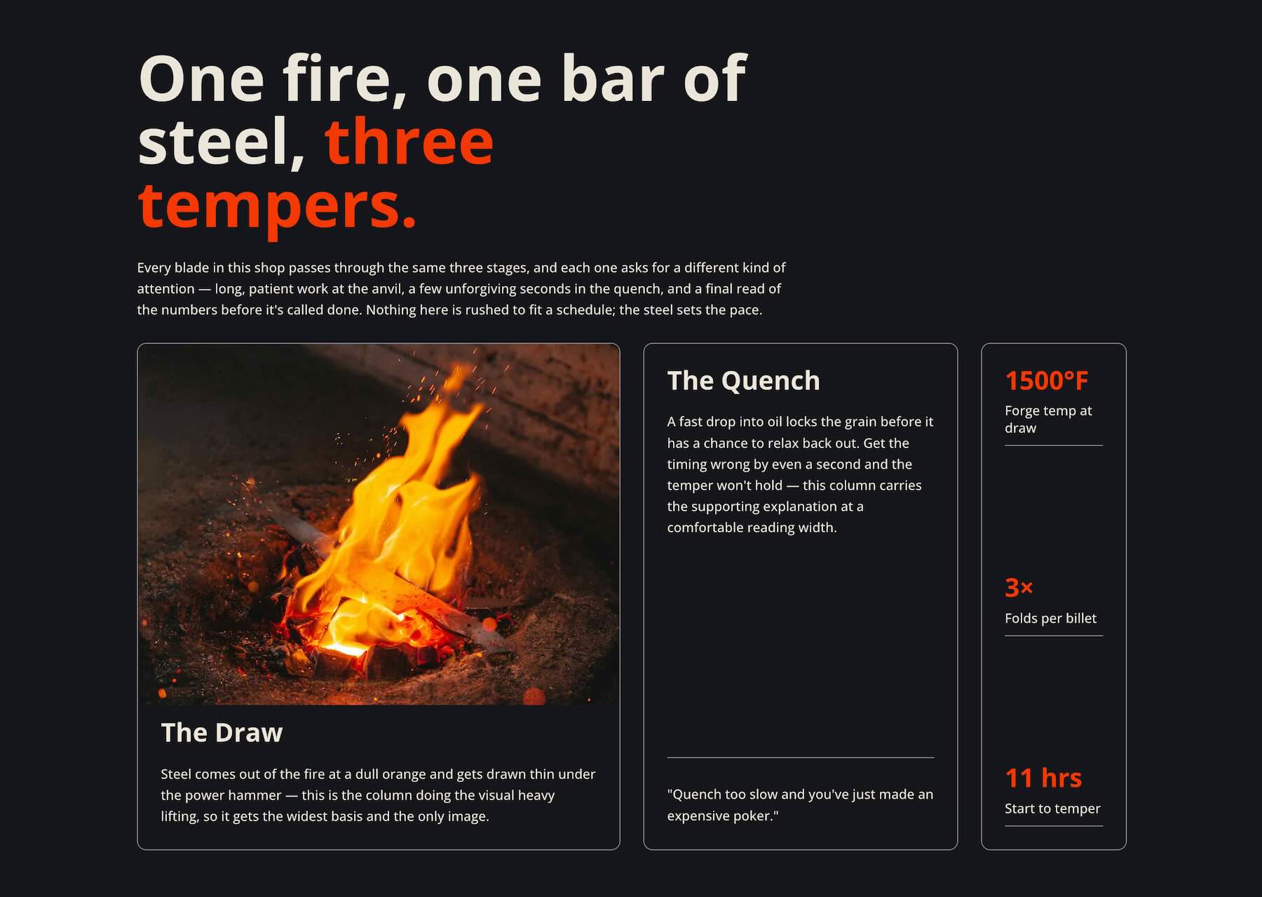 Flexbox example step by step