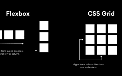 Construct Grids Visually With Divi 5’s New CSS Grid Editor (New Characteristic)