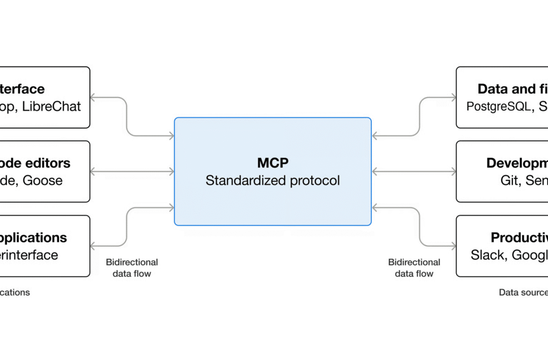 The best way to construct a WordPress MCP integration for AI Brokers on Kinsta-powered internet sites