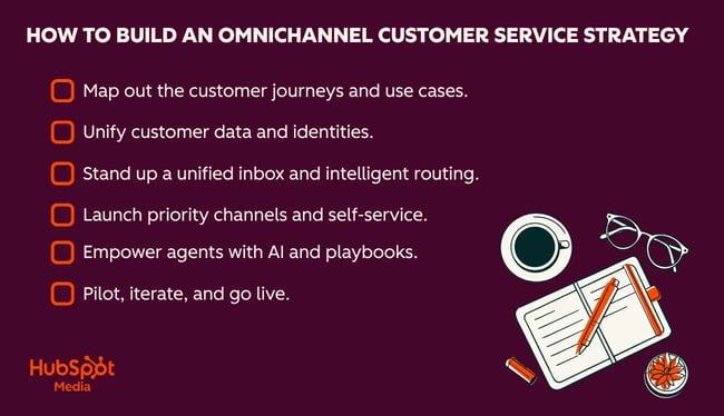 how to build an omnichannel customer service strategy 