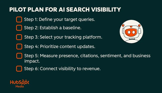 semrush ai visibility alternatives, plan for ai search visibility