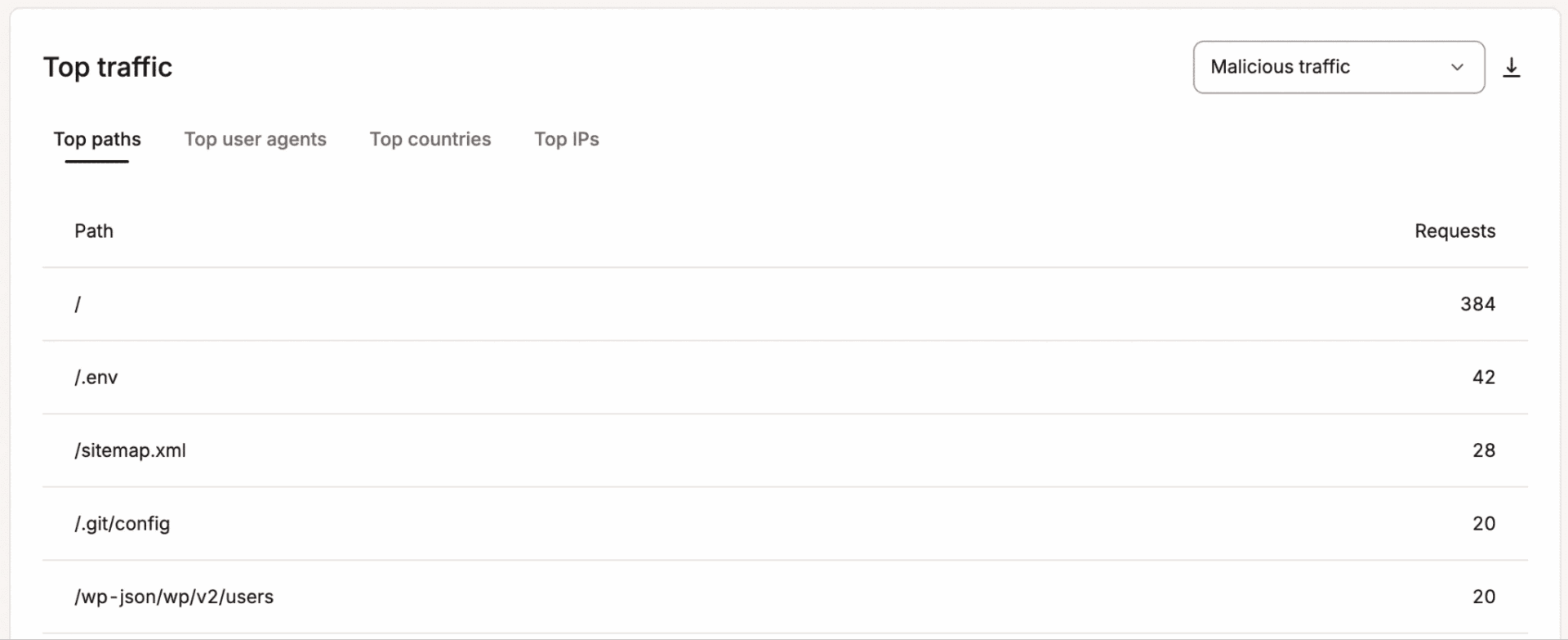 Top traffic report.