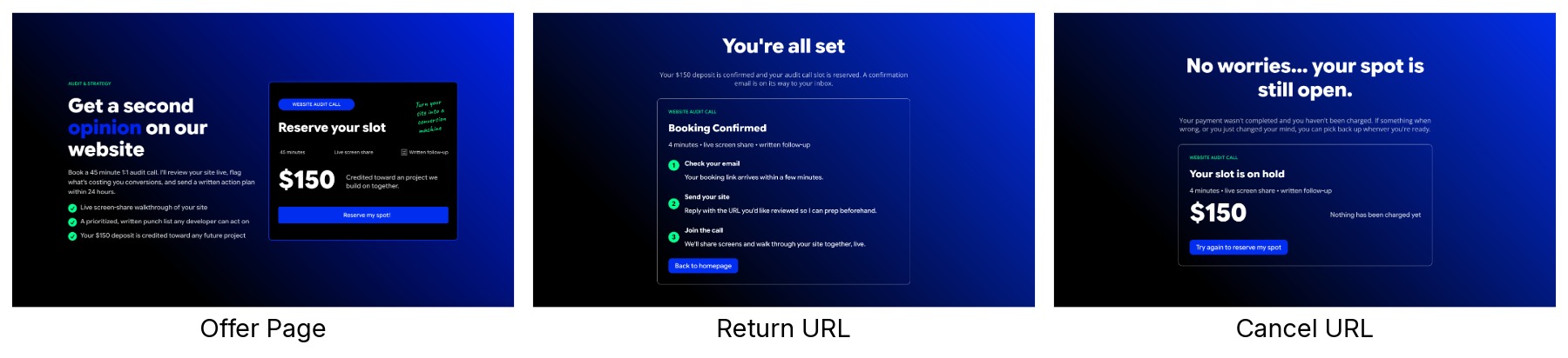 Pages prepared for the Payment Button checkout workflow