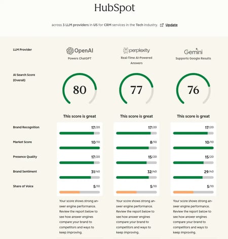 hubspot ai search grader used to assess a page’s AEO performance
