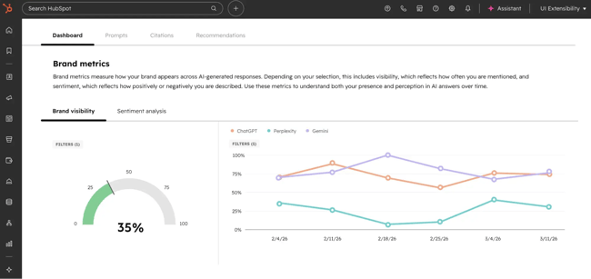 hubspot aeo helps track brand visibility